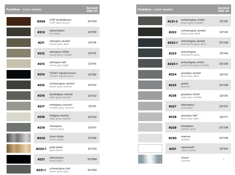 Belton Molotow Premium 400ML