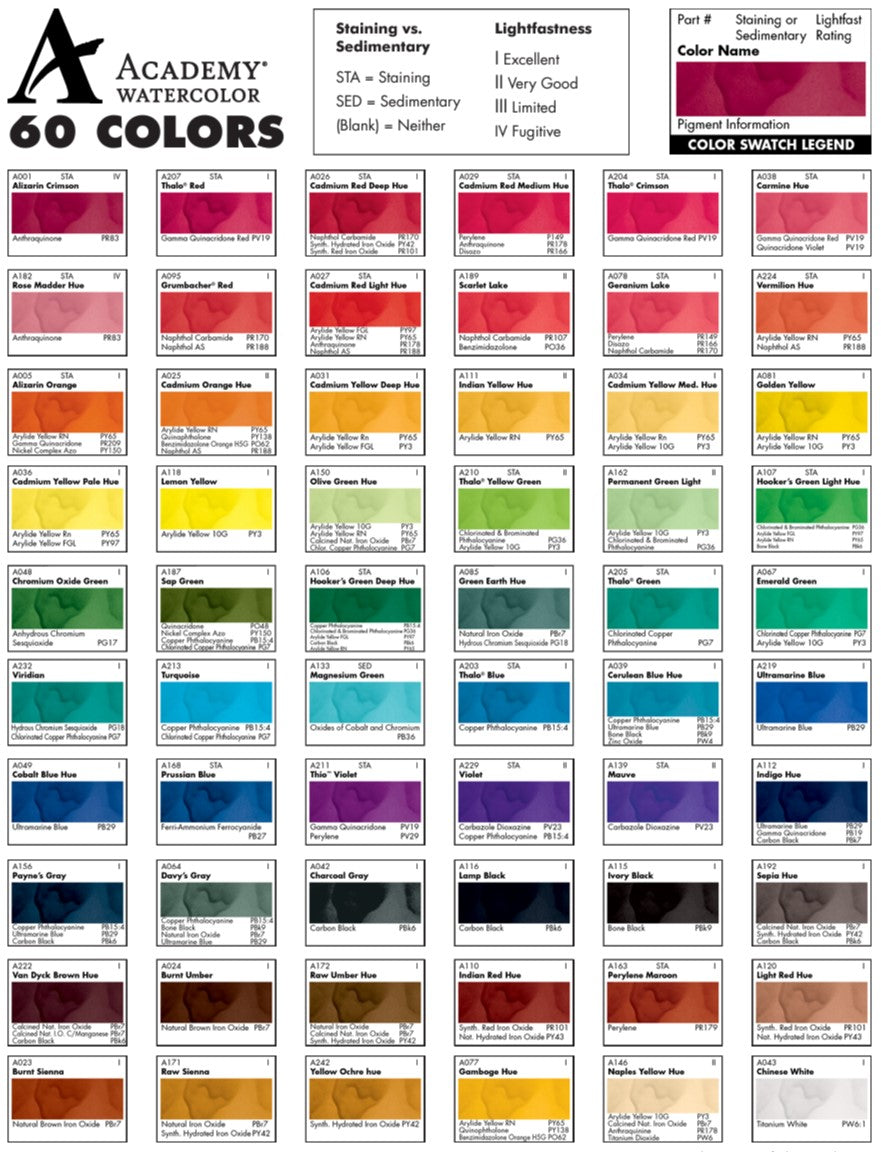 Academy Peinture Aquarelle