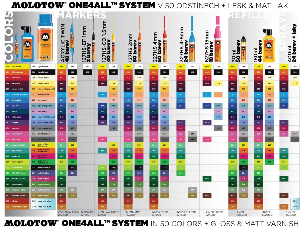 Marqueur de peinture Molotow 227HS